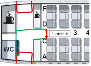 A320-200