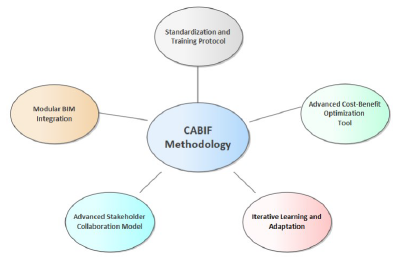 BIM in German railway infrastructure development