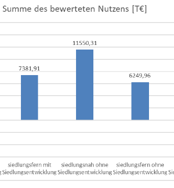 Bachelorarbeit von David Endlich