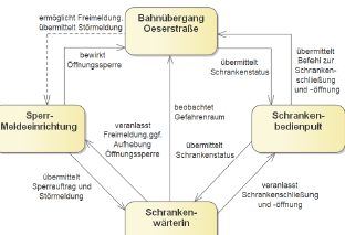 Sicherheitskontrollstruktur Bachelorarbeit Patolla