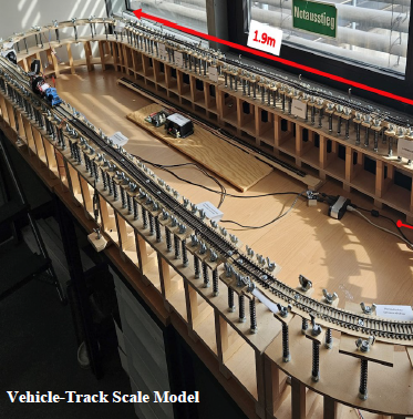 Vehicle-Track Scale Model 