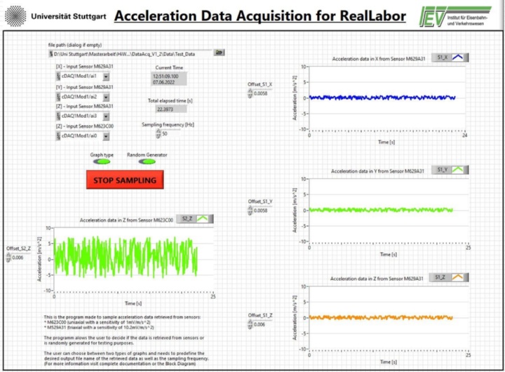 acceleration Data