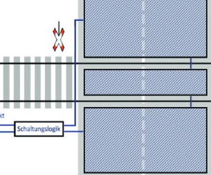 Assistenzsysteme